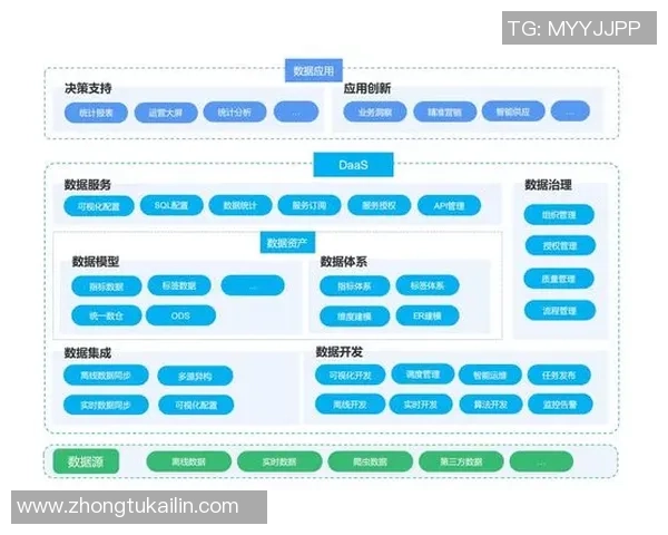 超凡国际安全开发生命周期的最佳实践与实施策略探讨