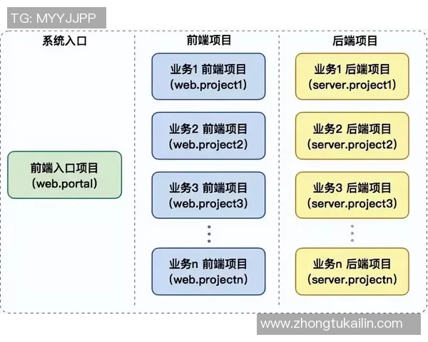 探索6686体育微前端架构的创新实践与应用前景分析 探索6686体育微前端架构的创新实践与应用前景分析