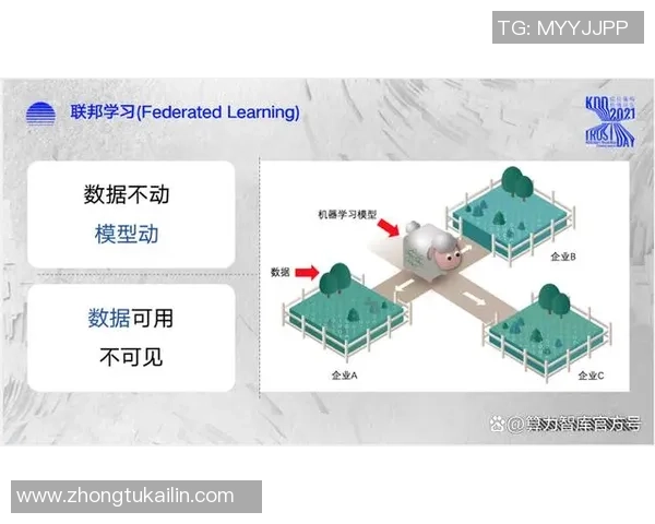 巅峰国际联邦学习系统助力全球教育创新与知识共享新纪元 巅峰国际联邦学习系统助力全球教育创新与知识共享新纪元