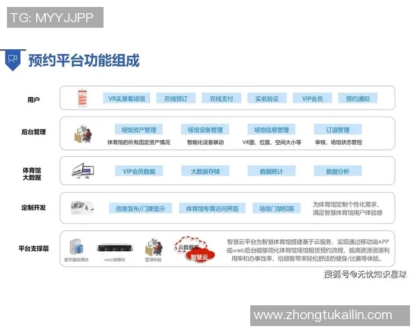 熊猫体育智能场馆管理助力提升运动体验与运营效率的创新解决方案