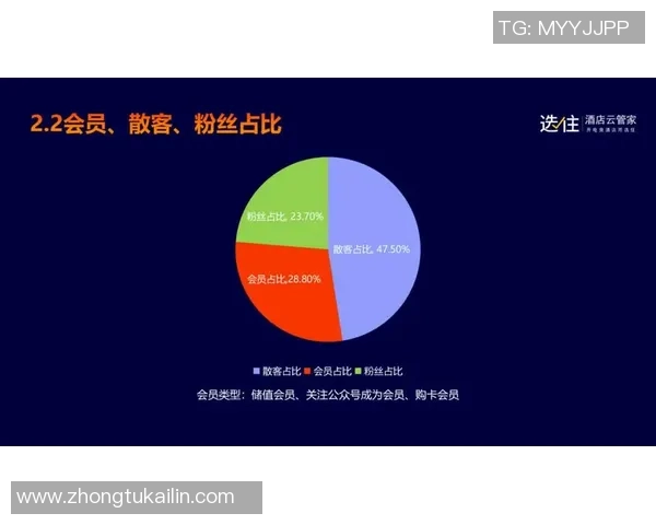 大数据驱动电竞产业变革与优化分析探讨